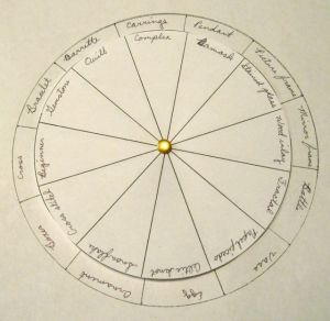 creativity and synthesis